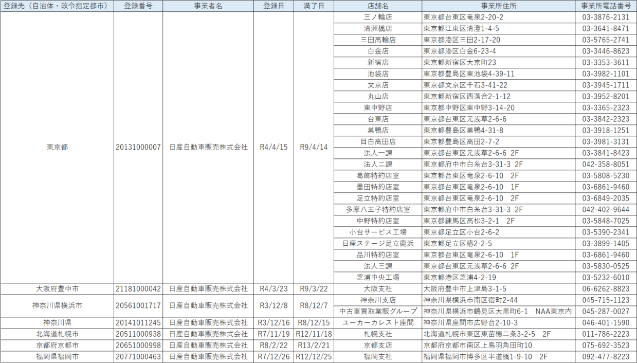 登録業者一覧（取引業）